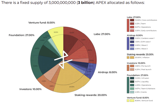 Token supply photo