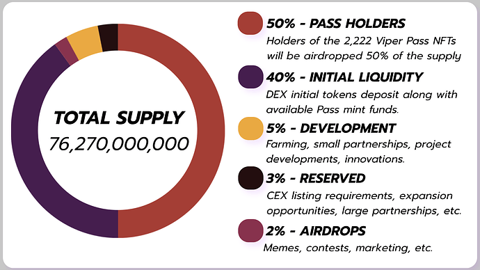 tokenomics