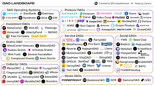 DAO_Landscape_eth